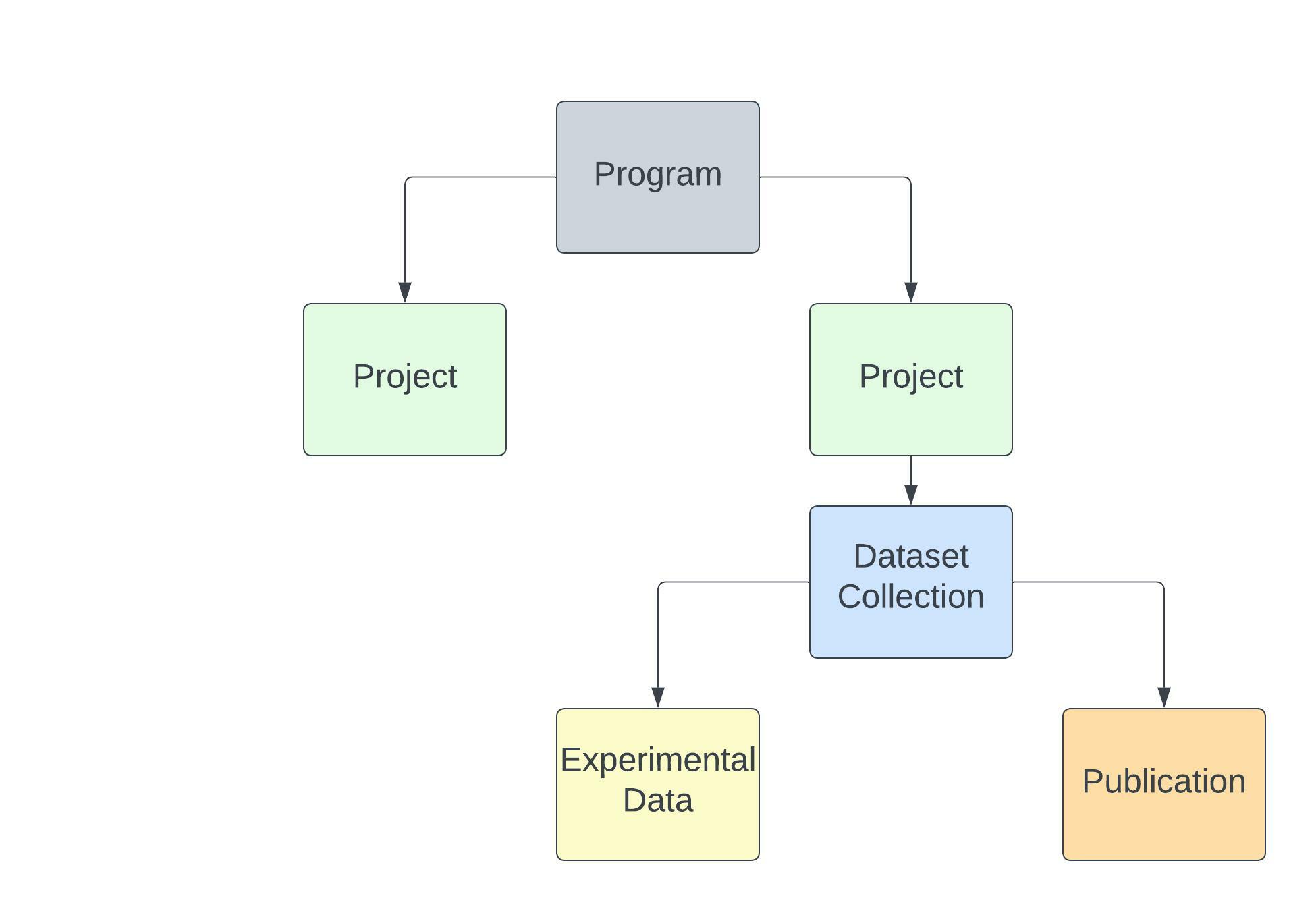 ARK Portal Docs Figures.jpeg